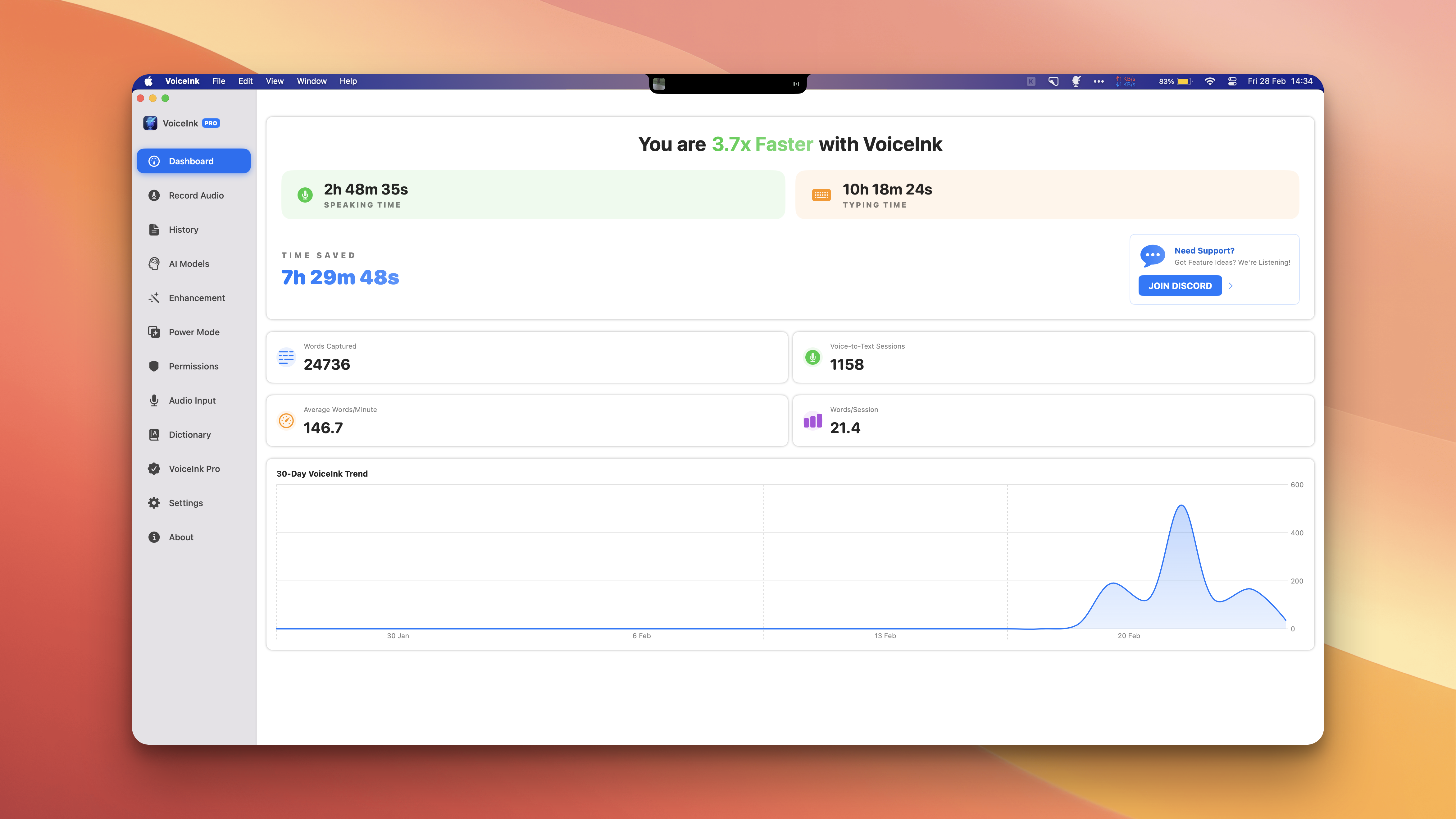 The VoiceInk dashboard on macOS, with a left sidebar listing Dashboard, Record Audio, History, AI Models, Power Mode, Permissions, Audio Input, Dictionary, VoiceInk Pro, Settings and About, and panels reading You are 3.7x Faster with VoiceInk, 2h 48m 35s speaking time against 10h 18m 24s typing time, 24736 words captured, 146.7 average words per minute, and a 30-day trend chart
