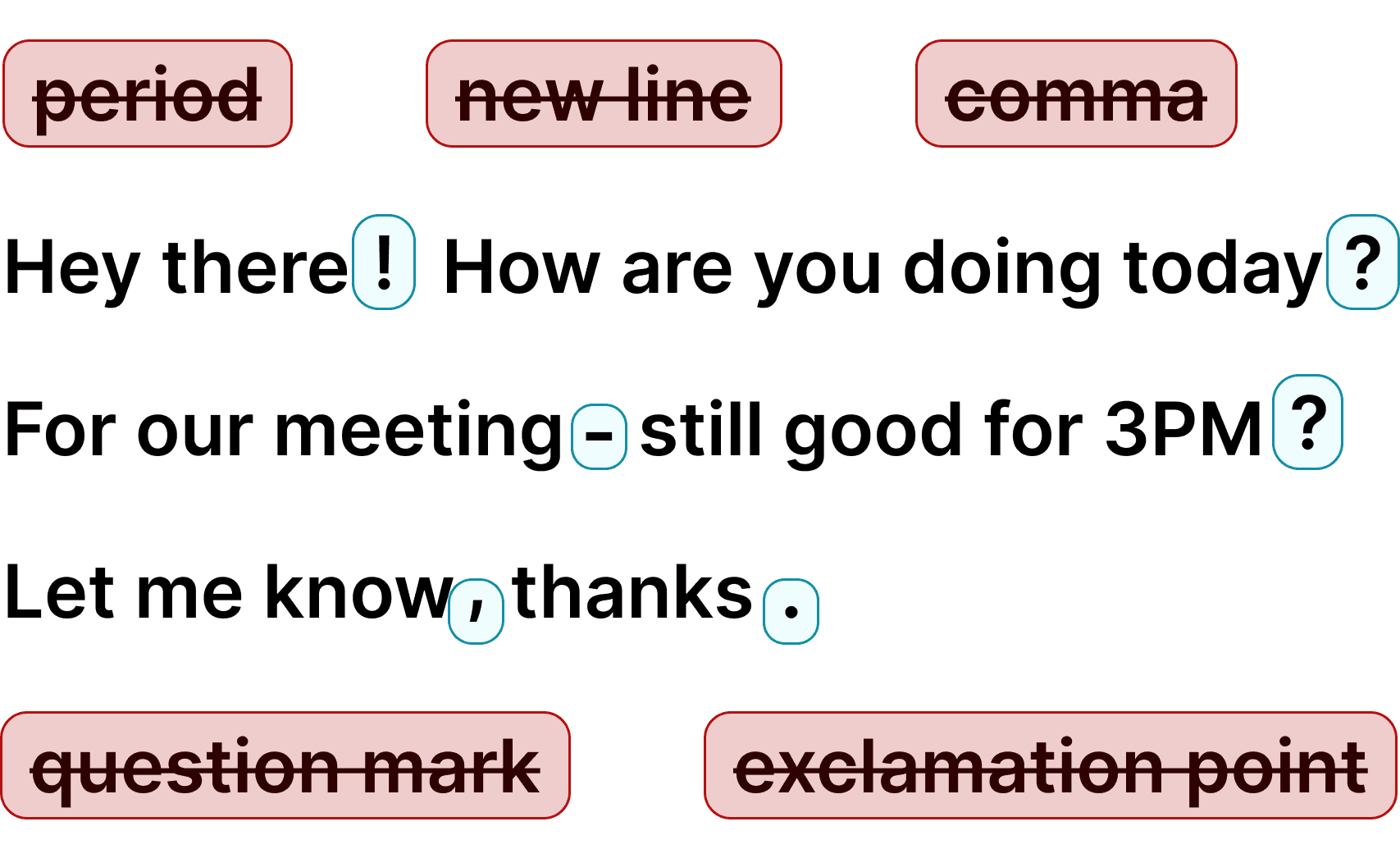 An explanatory graphic about Voicy's automatic punctuation: three sample sentences with their punctuation marks circled, surrounded by struck-through labels reading period, new line, comma, question mark and exclamation point